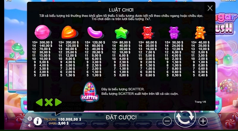 Các tính năng tại Sugar Rush slot game V9bet