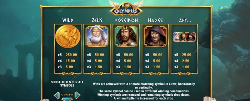 Các tính năng của Rise Of Olympus Slot Bonus