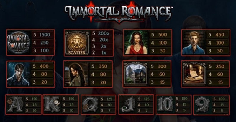 Biểu tượng trả thưởng Immortal Romance slot game V9bet